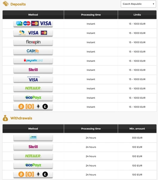 Platební metody v Unique Casino